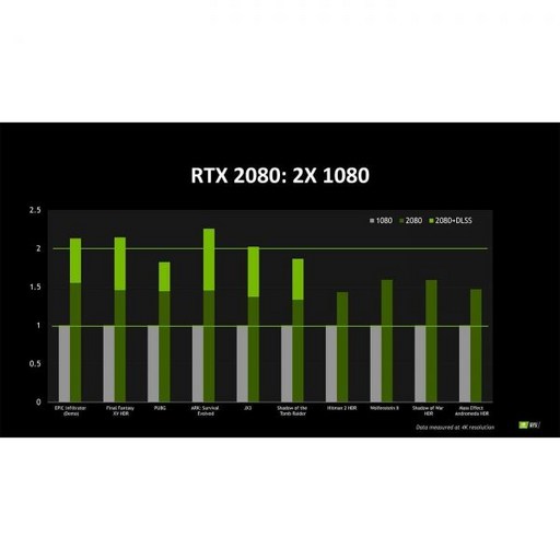 엔비디아 지포스 RTX 2080 파운더스 에디션 리퍼브